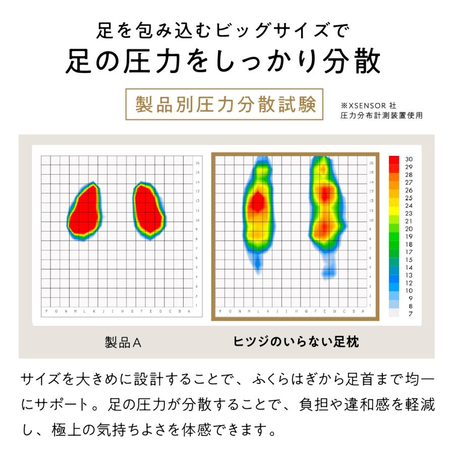 ヒツジのいらない枕 足枕 ヒツジのいらない足枕 母の日 父の日 ギフト
