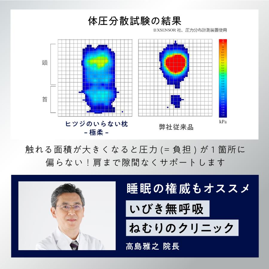 ZIPで紹介 枕 カバー付 ヒツジのいらない枕 高め 大きめ 極柔 まくら 肩こり 洗える 横向き枕 横向き 整体枕 いびき防止枕 横向き寝 | ヒツジのいらない枕 | 11