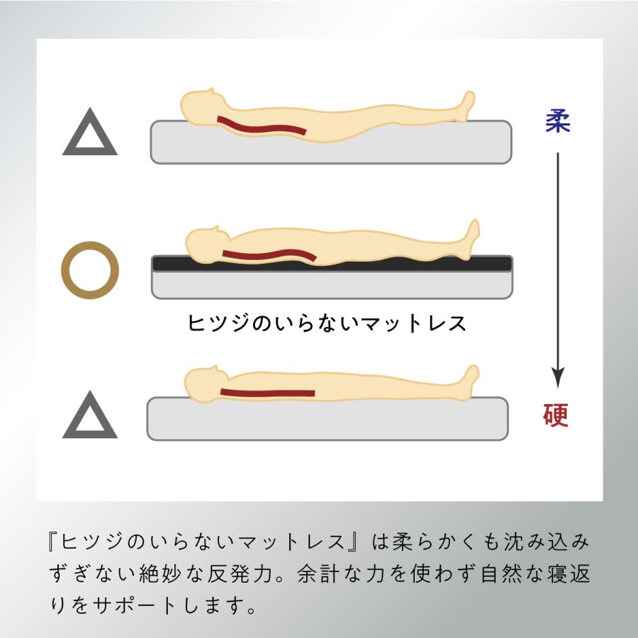 ヒツジのいらない枕 最大50％OFFセール！ 高反発マットレス ダブル