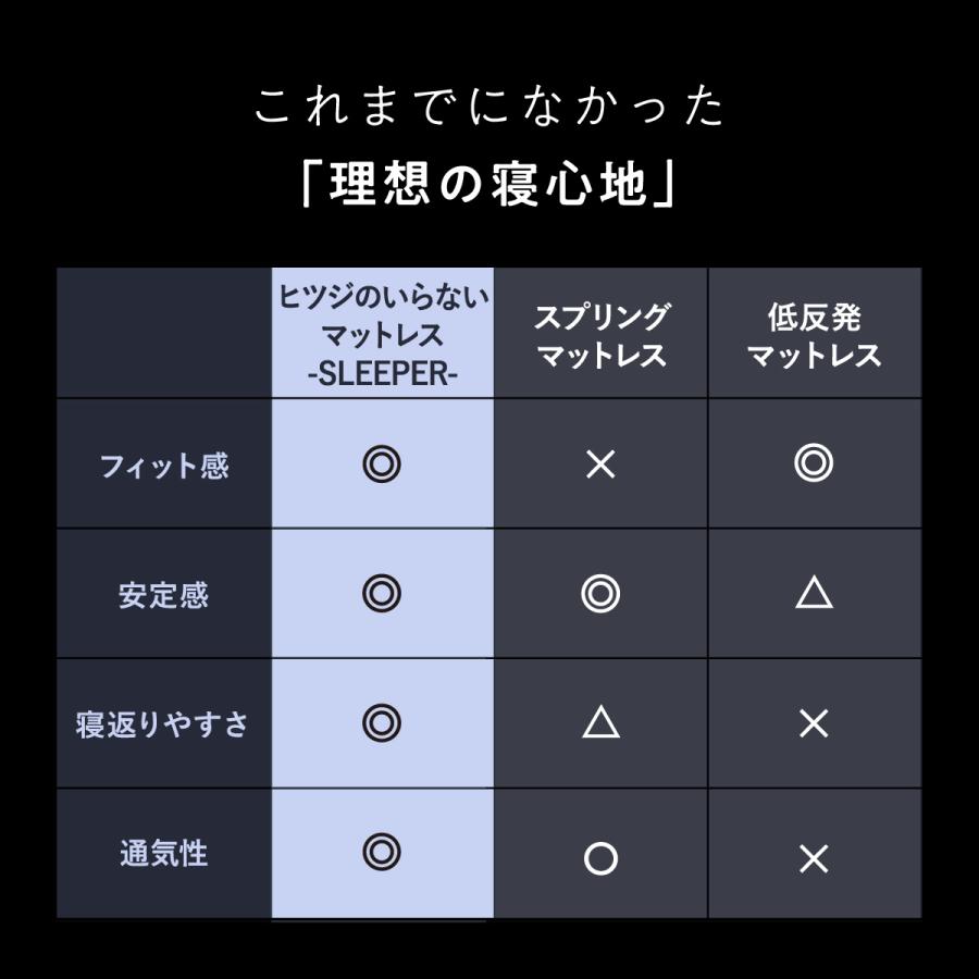 ヒツジのいらない枕 マットレストッパー 高反発 ダブル カバー付 TPE