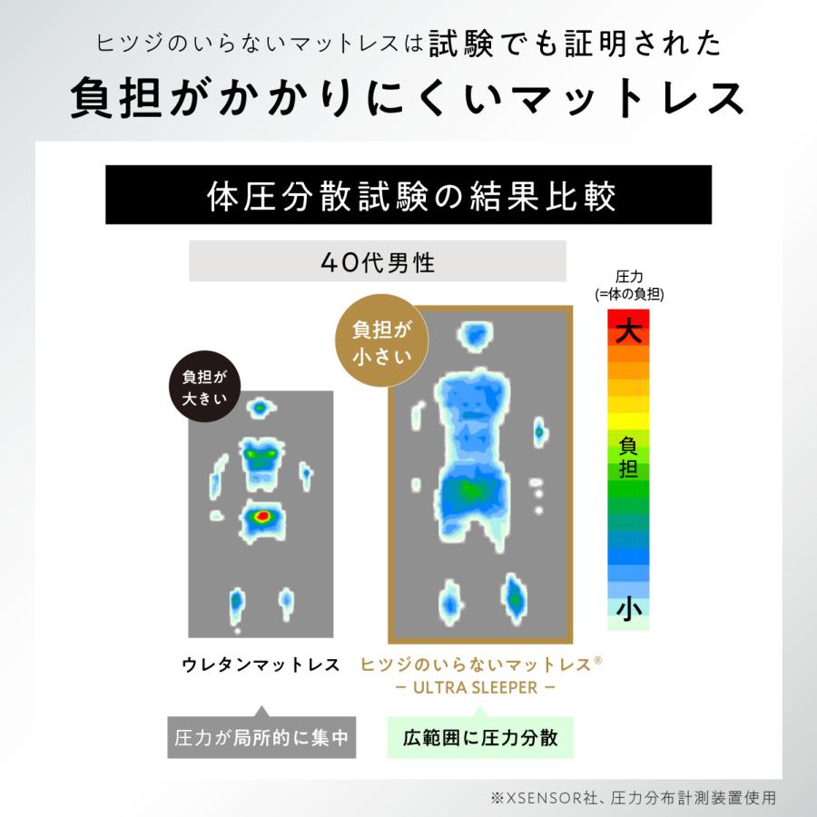 LINE500円OFF！ マットレストッパー ダブル マットレス ヒツジのいらない枕 ヒツジのいらないマットレス ULTRA SLEEPER カバー付 高反発 ベッドマット_10