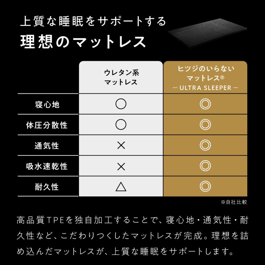 ヒツジのいらない枕 マットレストッパー キング マットレス ヒツジの