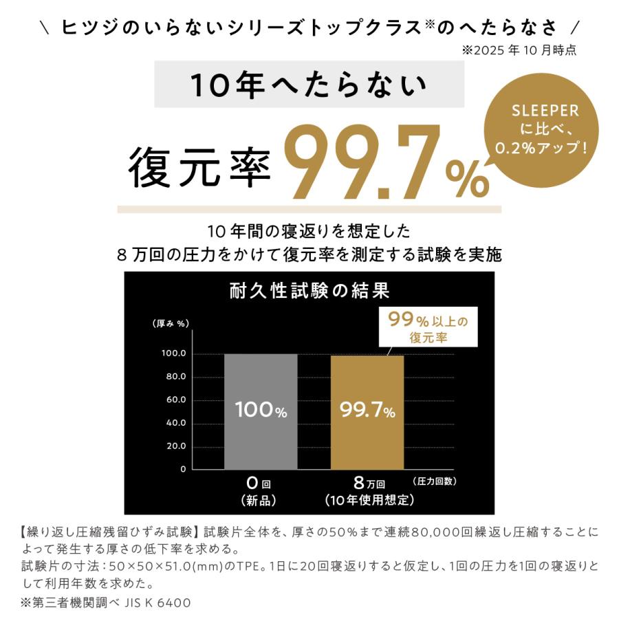 ヒツジのいらない枕 マットレストッパー キング マットレス ヒツジの