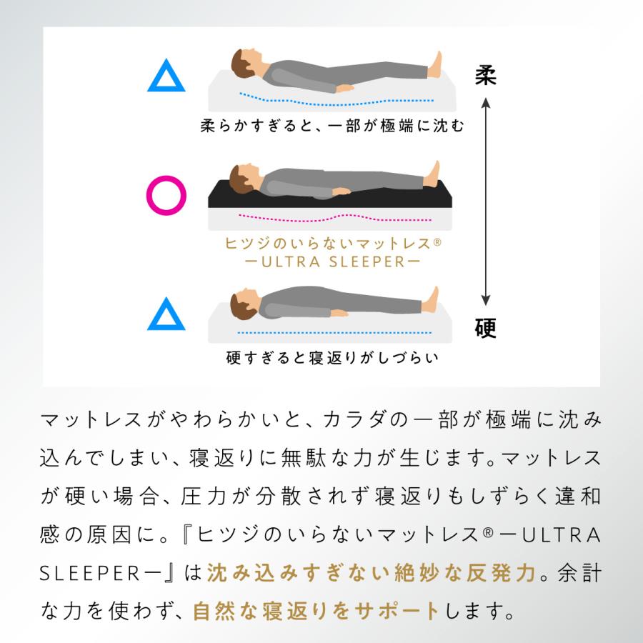 ヒツジのいらない枕 マットレストッパー シングル マットレス ヒツジの