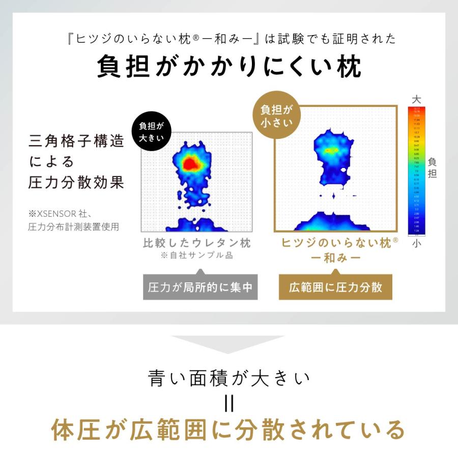 ヒツジのいらない枕 最大50％OFFセール開催中！ 枕 カバー付 和み