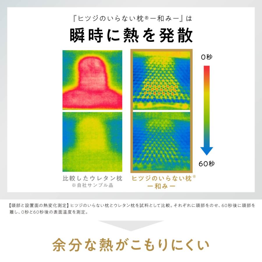 ヒツジのいらない枕 LINE500円OFFクーポン！ 枕 カバー付 和み まくら