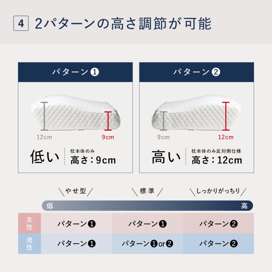 最大3,500円OFFクーポン！ 枕 低反発 低反発枕 首が痛くならない 睡眠党 無重力枕 仰向け 横向き うつぶせ いびき 首 肩 肩こり 首こり 洗える | 睡眠党 | 14