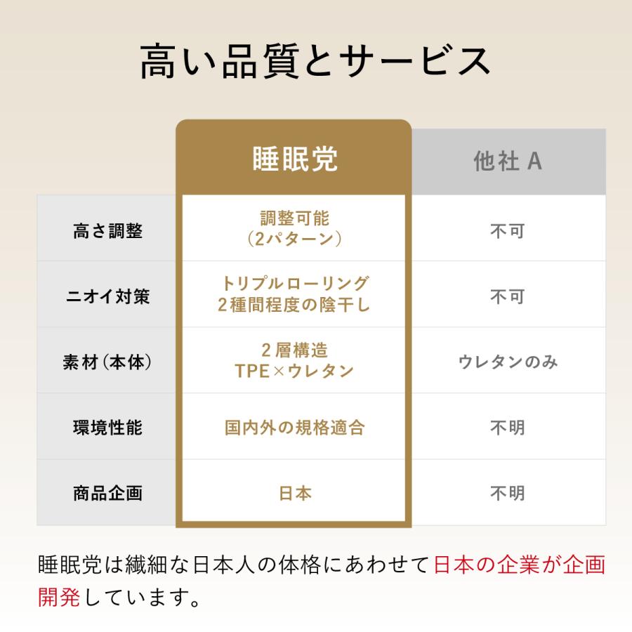 最大3,500円OFFクーポン！ 枕 低反発 低反発枕 首が痛くならない 睡眠党 無重力枕 仰向け 横向き うつぶせ いびき 首 肩 肩こり 首こり 洗える | 睡眠党 | 17