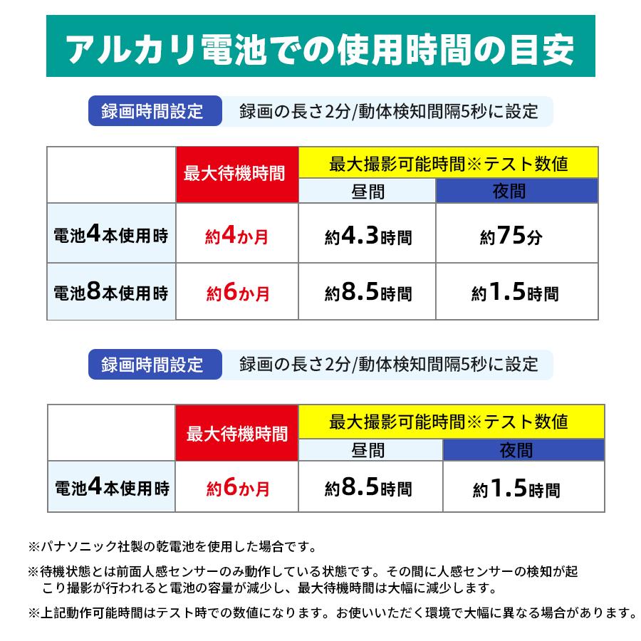 【超高速トリガー】 防犯カメラ 屋外 トレイルカメラ 屋外 野外 熊 獣害 センサーカメラ 乾電池 赤外線カメラ 防犯グッズ 防水防塵 駐車場 野生動物 小型 暗視_10