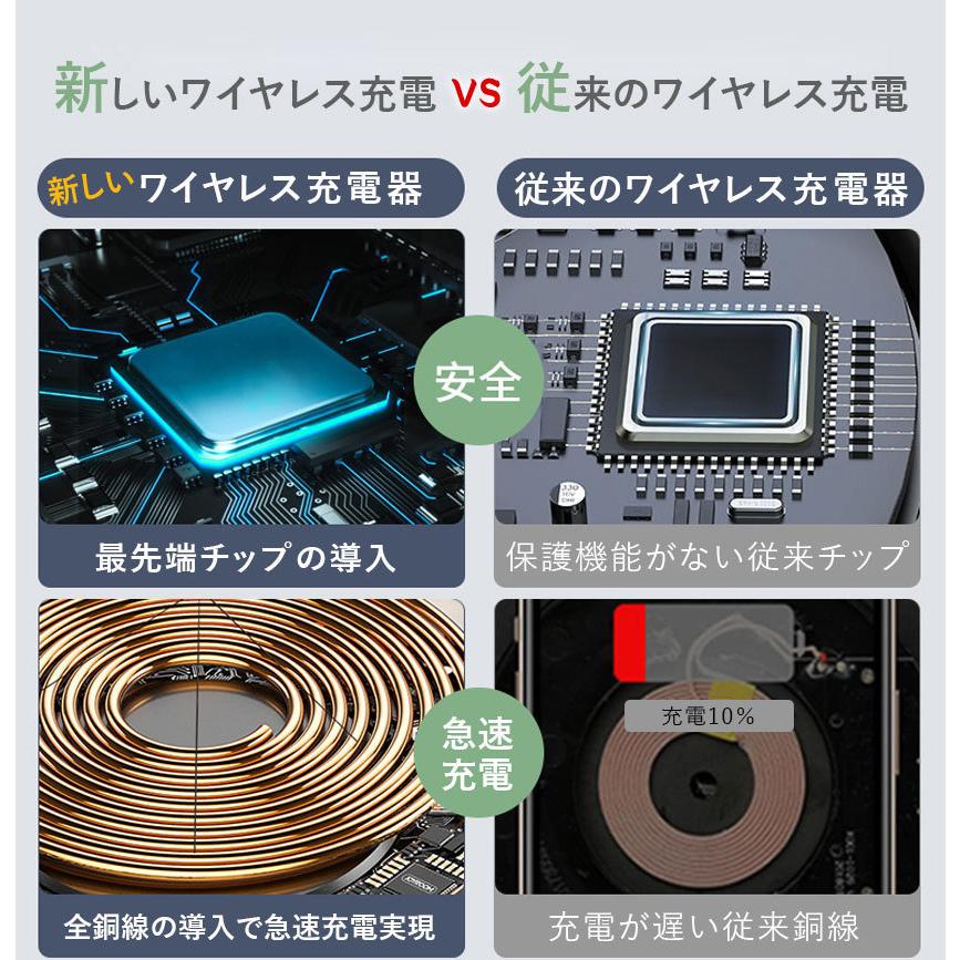 ワイヤレス充電 3in1 15w スタンド 充電器 スマホ充電器 Qi認証 急速充電 置き型 パッド型 Iphone充電器 Applewatch Airpods Galaxy Huawei アンドロイド Lg 車 Izn002 三四郎市場 通販 Yahoo ショッピング