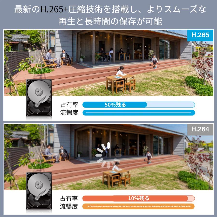 防犯カメラ 屋外 ソーラー 2台セット モニター付き 400万画素 WiFi対応