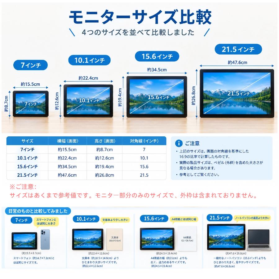 デジタルフォトフレーム 21.5イン 大型 wifi FHD 32GB内蔵 SDカード