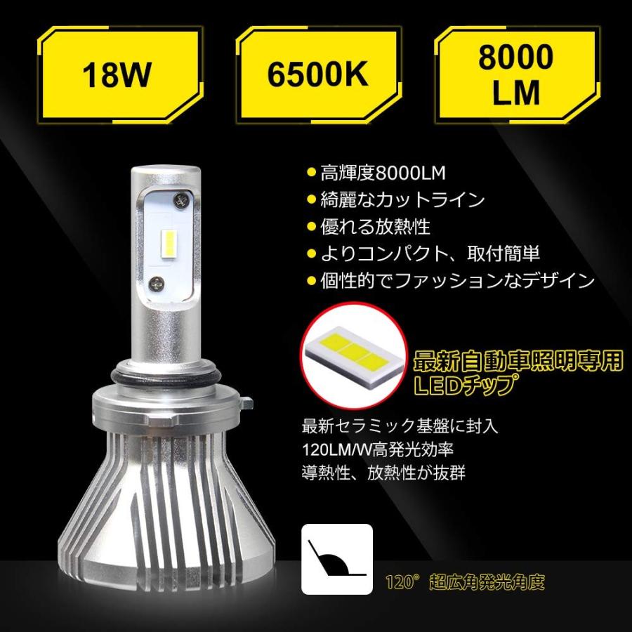 HB4 LEDヘッドライト フォグランプ 2本入り 12V車用 車検対応 Hi/Lo