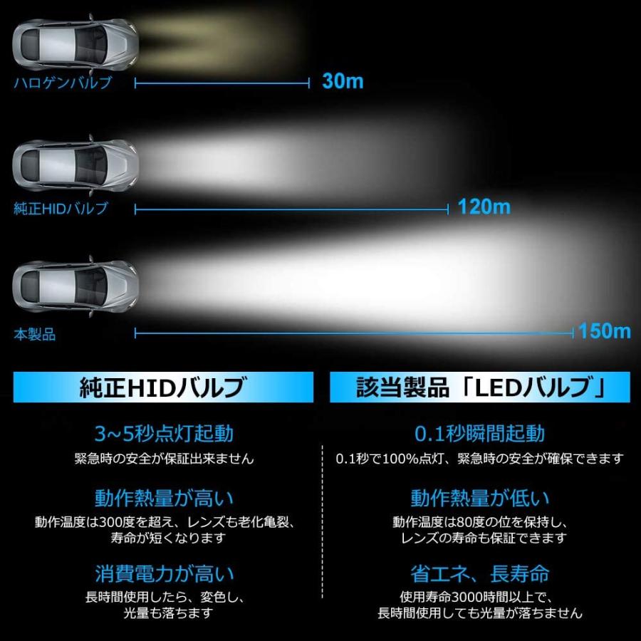 即発送可能 D2s Led ヘッドライト D2r汎用 ホワイト 6000k 8600lm 35w 両面発光 キャンセラー内蔵 輸入車 国産車対応 12v 24v 光軸調整可能 2本セット 爆安プライス Www Muslimaidusa Org