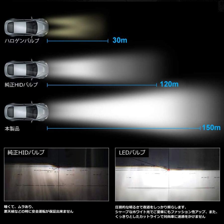 D4s Led ヘッドライト D4r汎用 ホワイト 6000k 車検対応 オールインワン キャンセラー内蔵 取扱簡単 8600lm 35w 両面発光 光軸調整可能 2個セット 送料無料 Opl087 三四郎市場 通販 Yahoo ショッピング