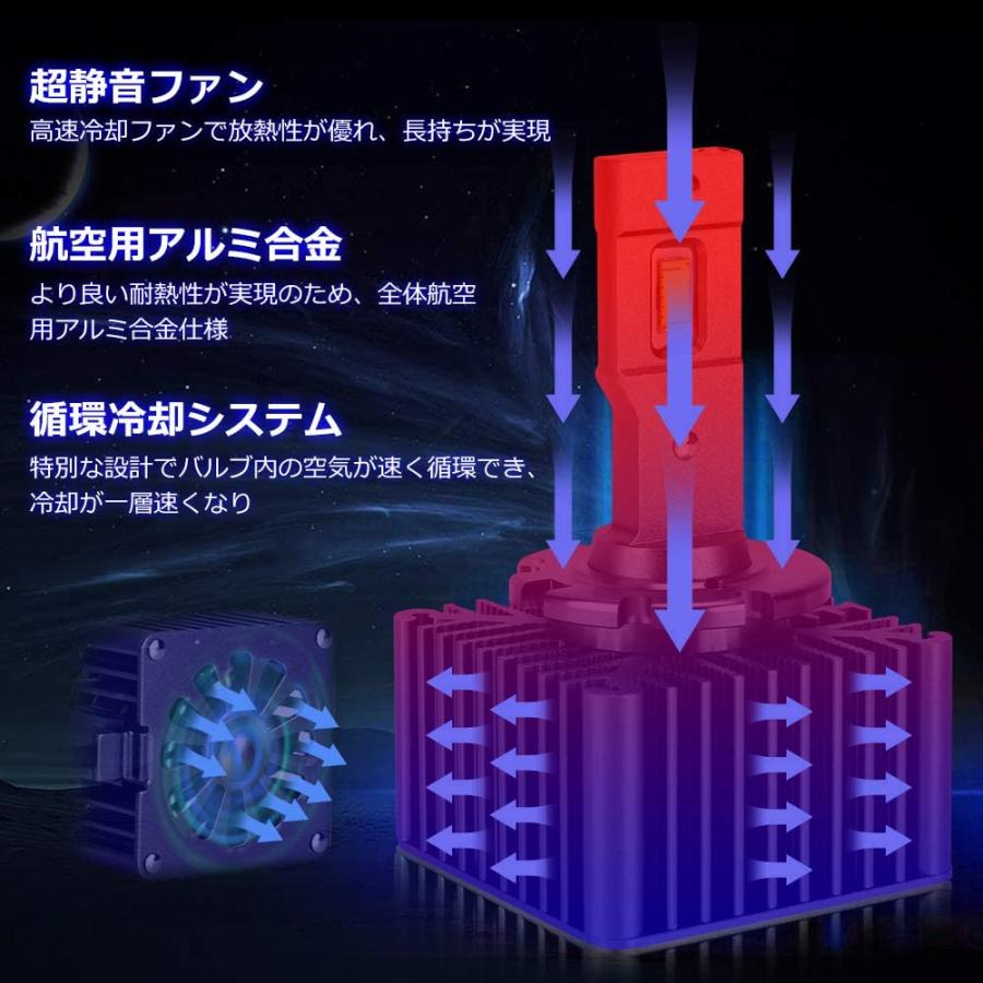 D3S LEDヘッドライト d3s led 6000K 純正HIDバルブ 車検対応 ホワイト