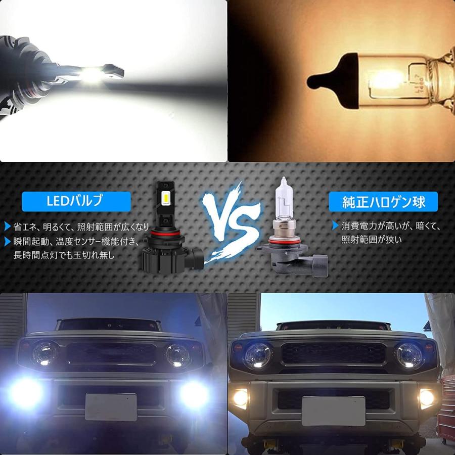 HB4 9006 LEDフォグランプ ホワイト 6000K 車検対応 6000LM 高照度