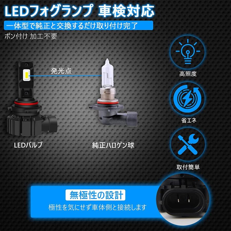 HB4 9006 LEDフォグランプ ホワイト 6000K 車検対応 6000LM 高照度