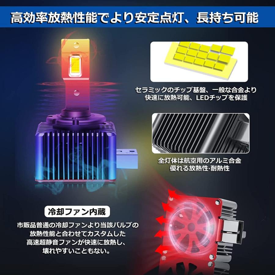 d1s LEDヘッドライト LEDバルブ ホワイト 12V/24V 6000K 2個入 純正