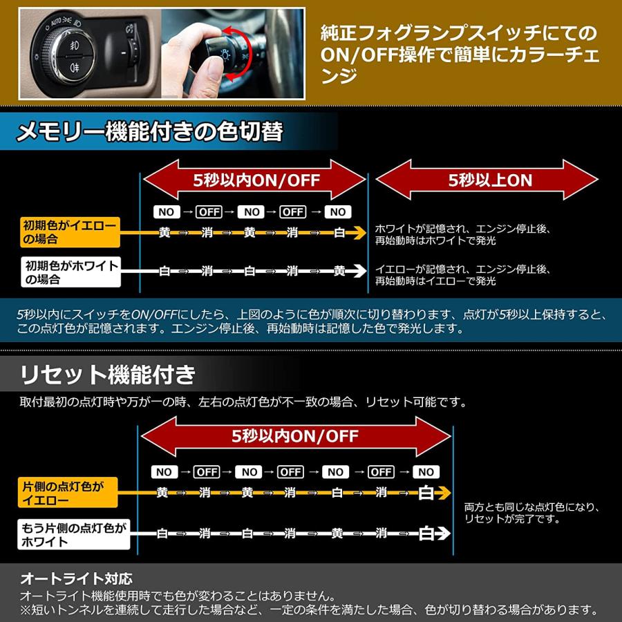 HB4 LEDフォグランプ 9006 超爆光 車検対応 メモリー機能付き 2色切替