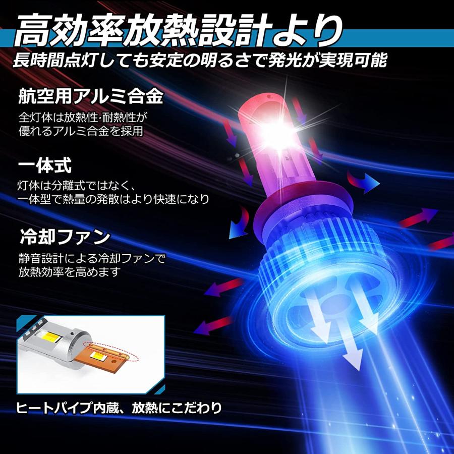 LEDフォグランプ H16 H11 H9 H8 超爆光 車検対応 ホワイト イエロー 2