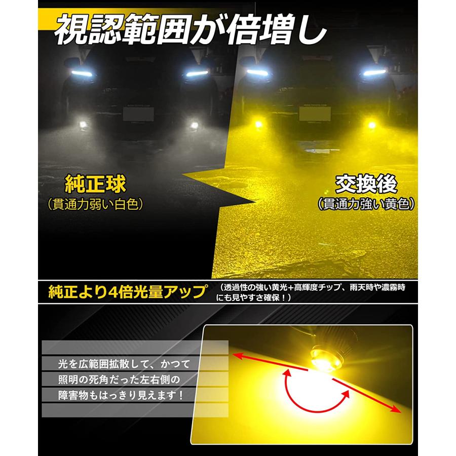 L1B LEDフォグランプ ハイエース7型 90系ノア 80系ハリアー LEDフォグランプ 最新型 トヨタ イエロー 5800lm 超爆光 2個セット メモリー機能 純正サイズ｜34618｜03