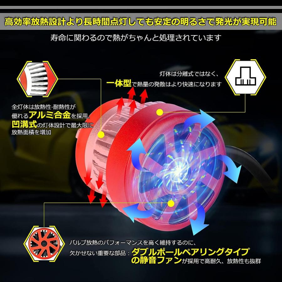 L1B LEDフォグランプ 純正LEDフォグ 交換用 OPPLIGHT 黄色 イエロー
