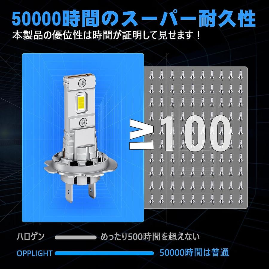 H7 LEDヘッドライト 爆光 車検対応 3倍明るさ 【新車検対応】Opplight