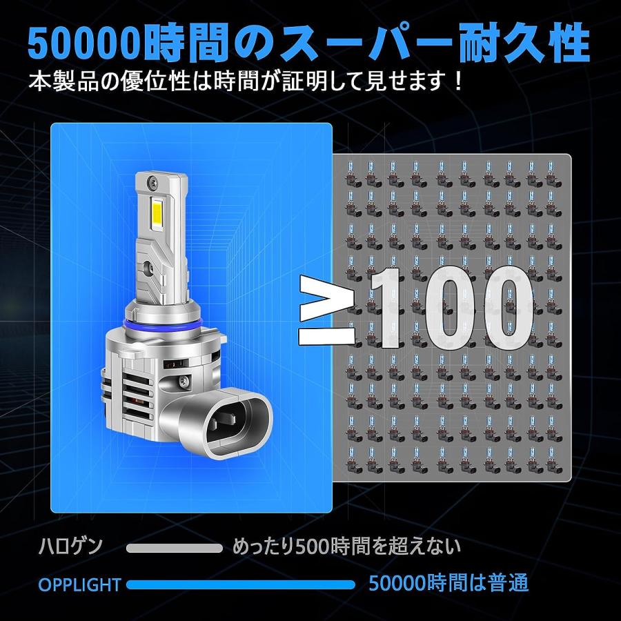 PHILIPS HB3/HB4 LED 未開封 2個セット　車検対応品　送料込み HB3 LEDヘッドライト 爆光 車検対応 HB3/HB4【新車検対応】Opplight