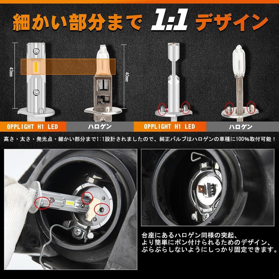 H1 LED ヘッドライト h1 オリジナルMINIサイズ 超簡単ポン付け 99