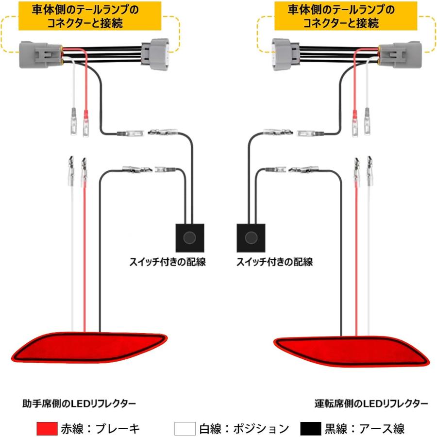 トヨタ アルファード40系 前期後期 LEDリフレクター 反射機能