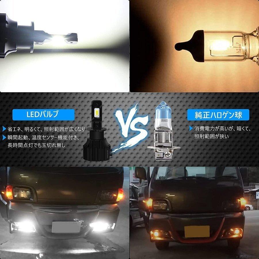 H3 LEDフォグランプ H3C兼用 車検対応 イエロー 6000LM 3000K ファン
