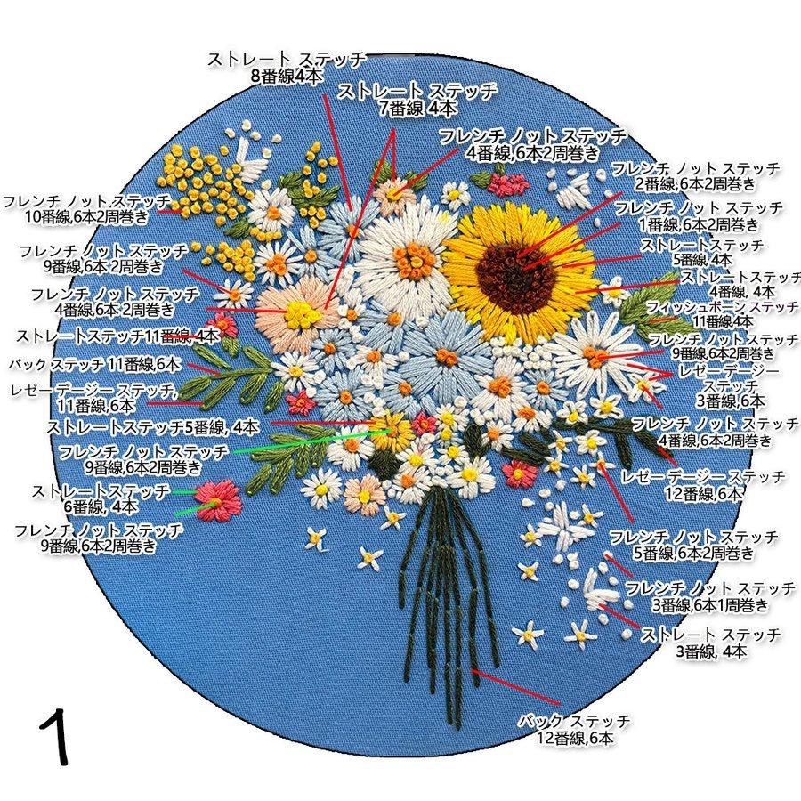 クロスステッチキット カラフルな花の フランス diy 刺繍キット クロスステッチキット カラフルな花の フランス diy 刺繍キット