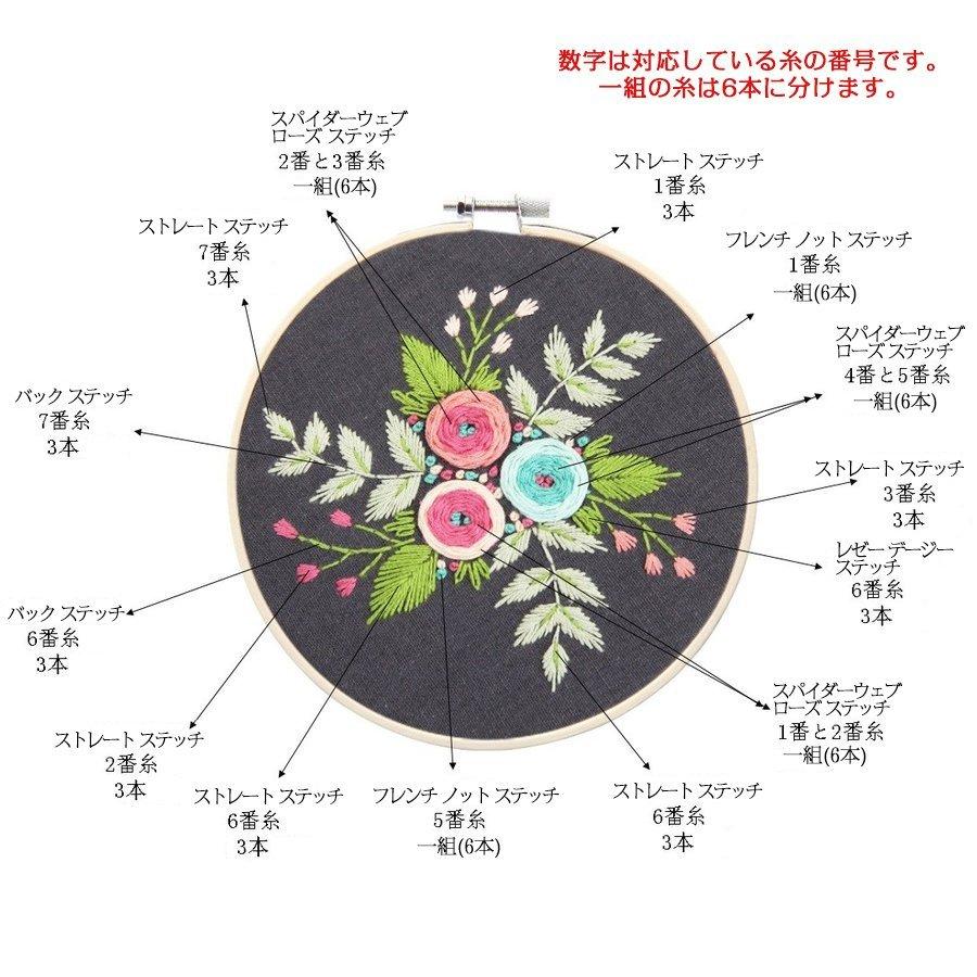 クロスステッチキット 花 サンプラー 刺繍キット 立体パンジーの花