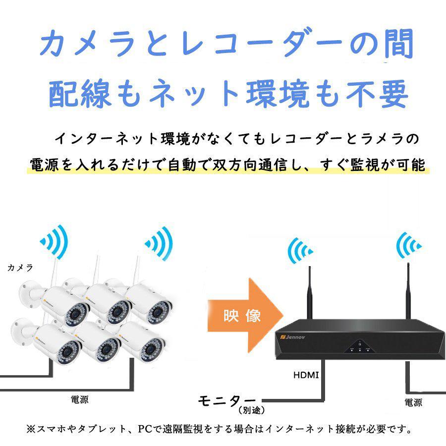 防犯カメラ 監視カメラ 暗視カメラ 録画機能 野外 室内 家庭用 Amazon.co.jp: ACE SECURITY SYSTEM ミニ防犯カメラ 屋内 200万