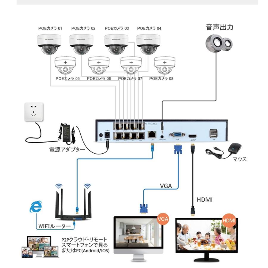 500万画素 poe給電 3TB HDD内蔵 防犯カメラ 4台セット 屋外 屋内 家庭