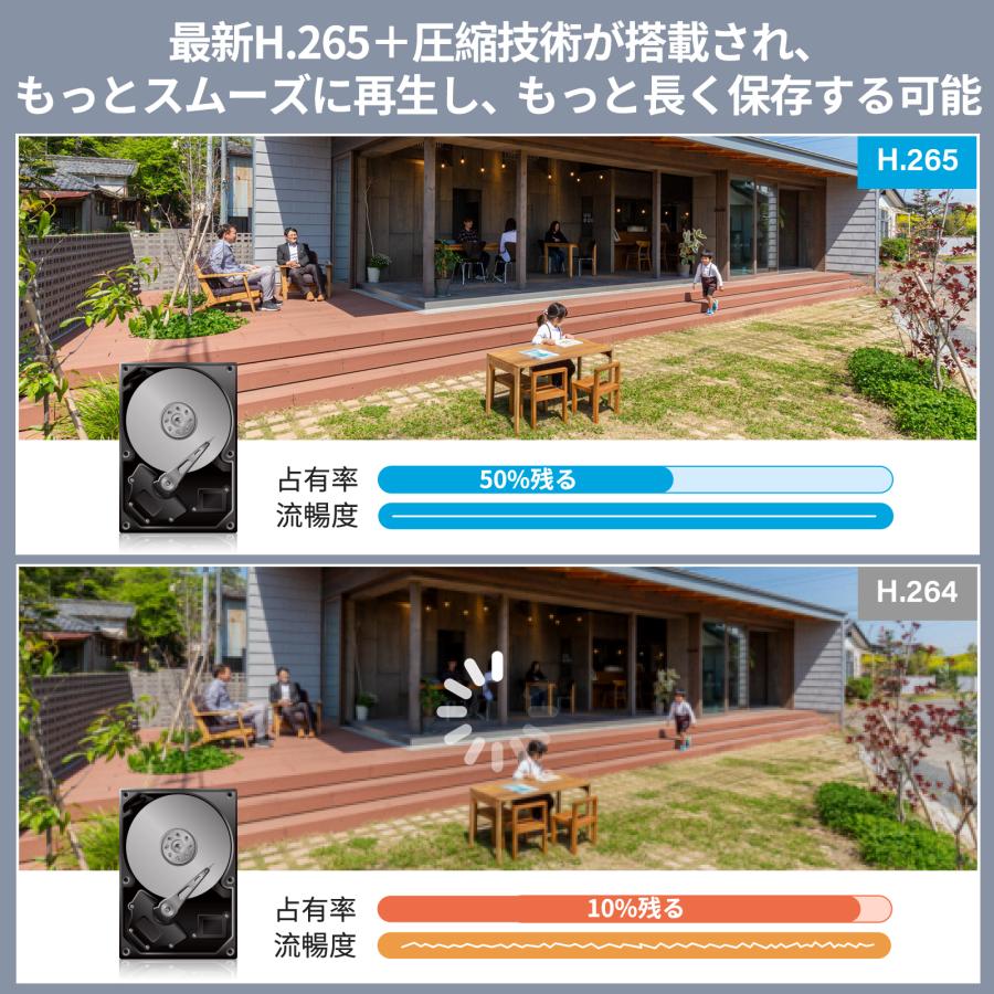 400万画素 防犯カメラ ワイヤレス 屋外 防犯カメラセット 10.1インチ
