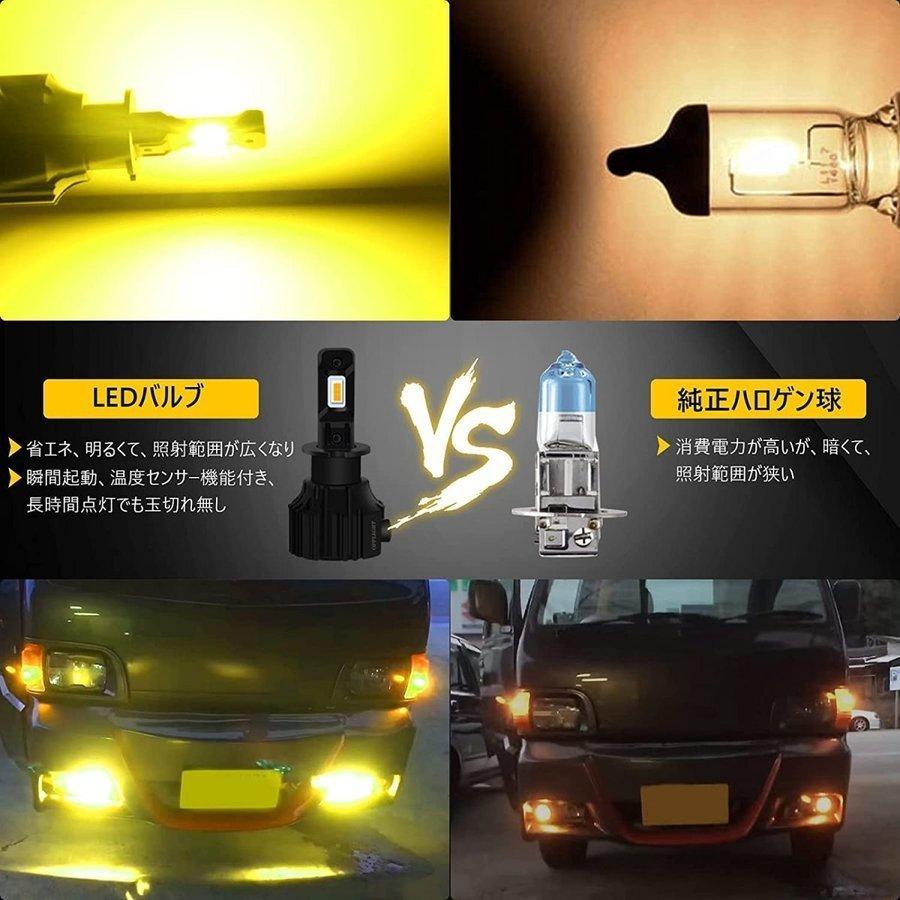 H3 LEDフォグランプ H3C兼用 車検対応 イエロー 6000LM 3000K ファン