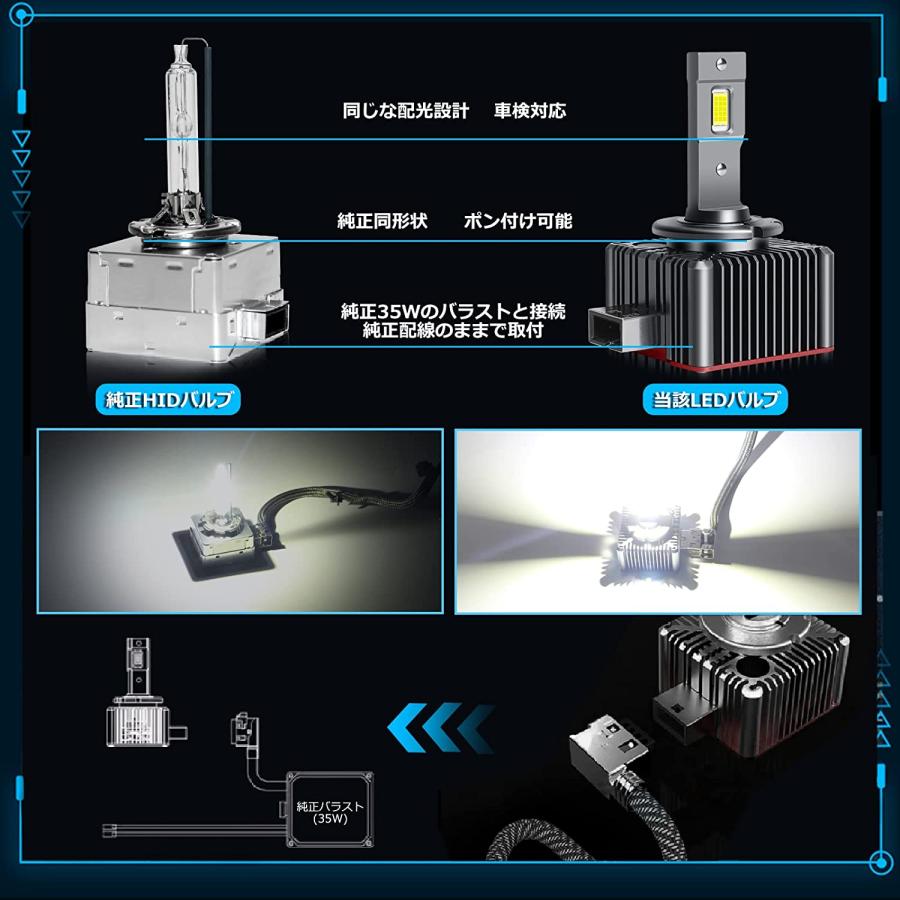 D1S LEDバルブ LEDヘッドライト ホワイト 12V車専用 6000K 2個入 純正