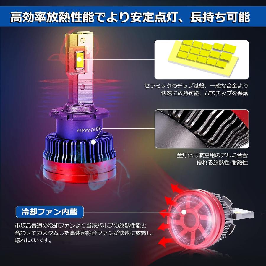 OPPLIGHT D2S LED ヘッドライト 車検対応 LED D2R 兼用 D2S/D2R LEDヘッドライト d4r 兼用 HIDをLED化 爆光 車検対応 純正同