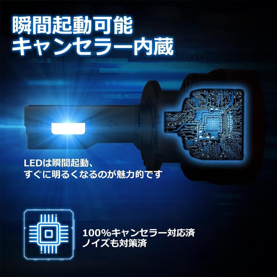 D2R LEDバルブ LEDヘッドライト 「OPPLIGHT最新型」 ポン付け HIDをLED化 D2 12V/24V 輸入車 国産車対応 車検対応｜34618a｜08