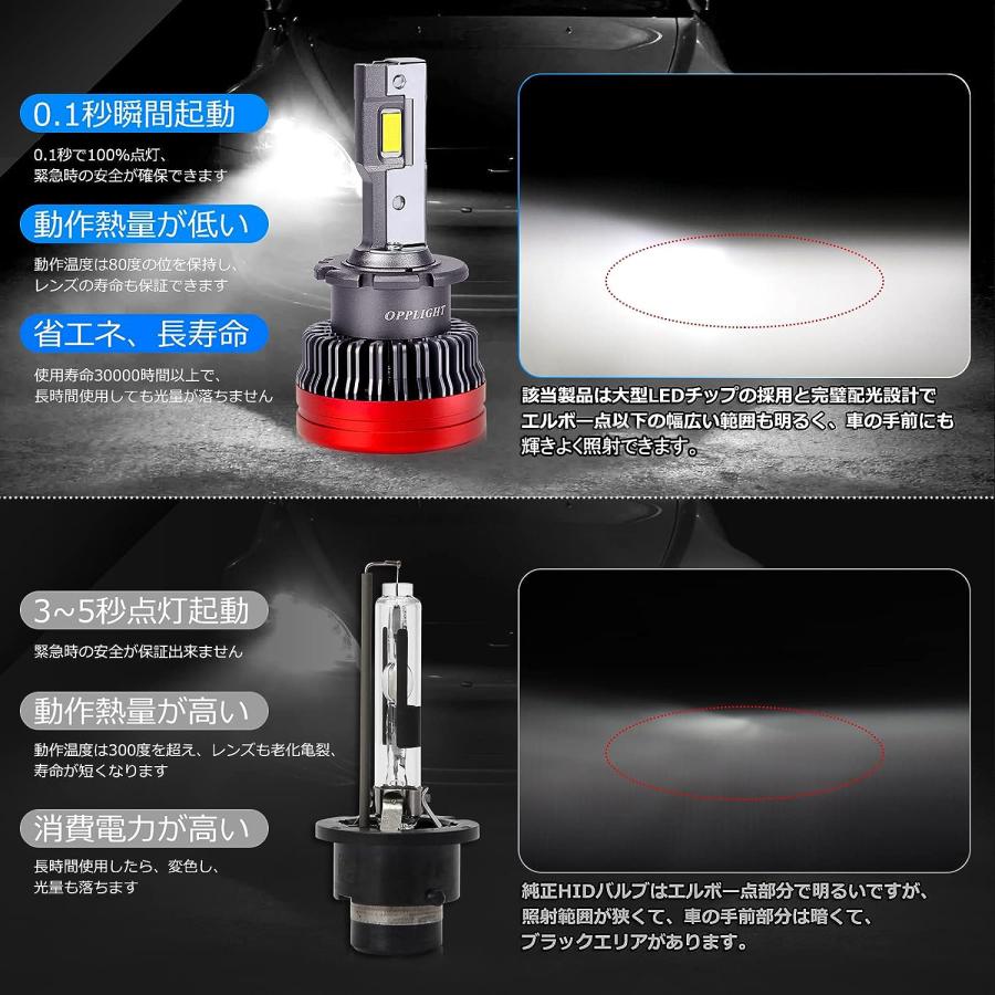 D4R LEDバルブ ヘッドライト ポン付け HIDをLED化 OPPLIGHT最新型 12V