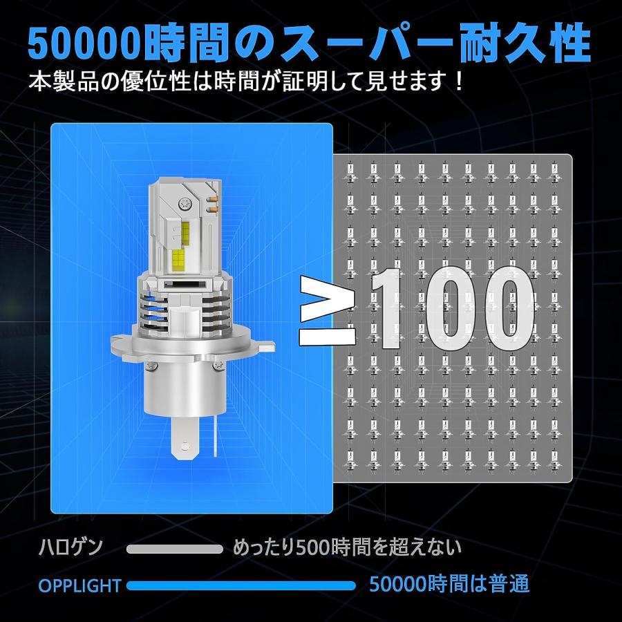 h4 led ヘッドライト 爆光 led【新車検対応】Opplight 車検対応 H4 Hi