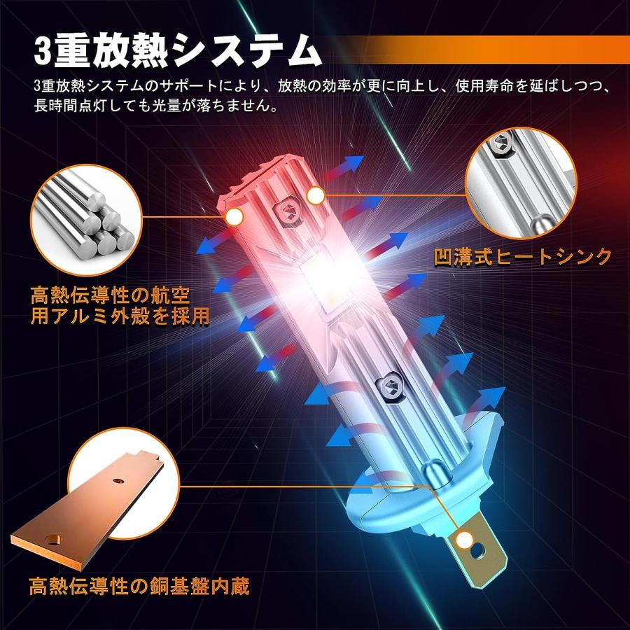 h1 ledバルブ ヘッドライト オリジナルMINIサイズ 超簡単ポン付け 99