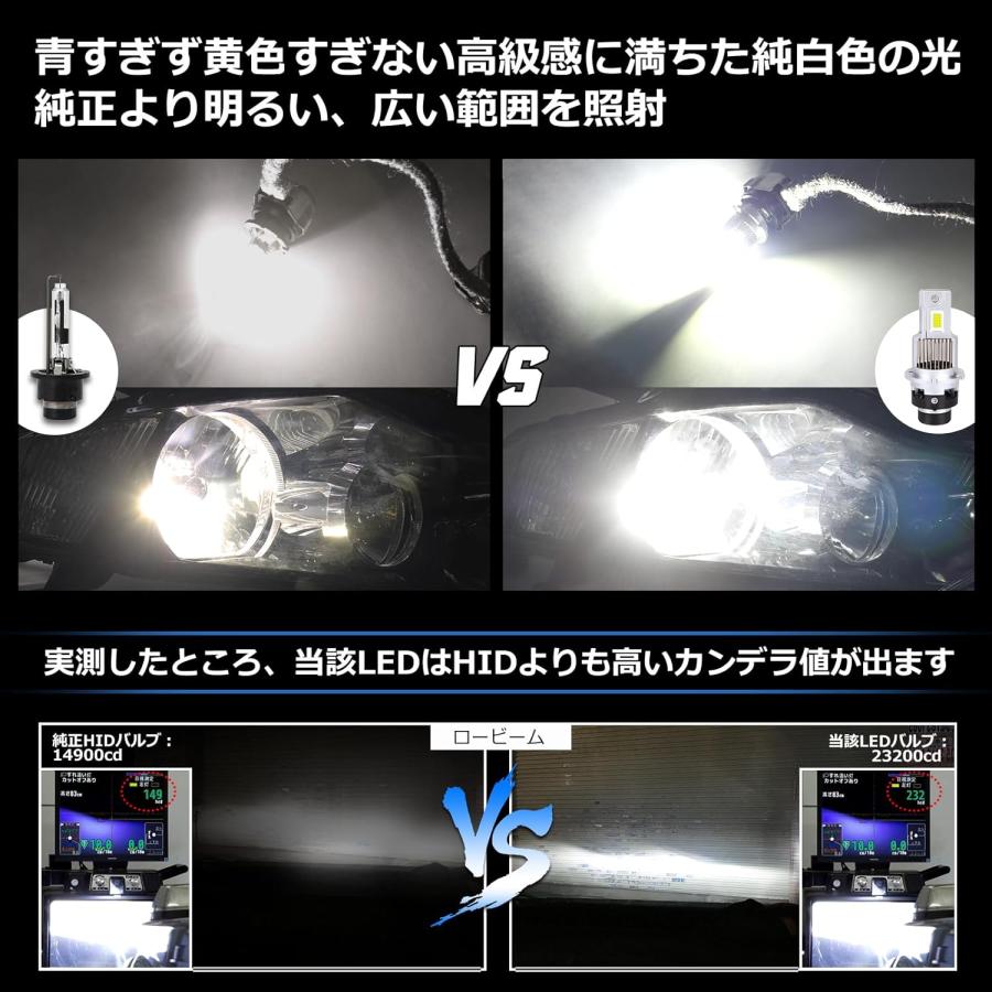 D2R LED ヘッドライト バルブ 爆光 新車検対応 純正HIDをLED化 交換バルブ ホワイト 6000K 35W 12080LM 12V車用 純正サイズ ポン付 リフレクター式 2個セット_4