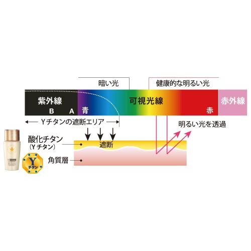 日焼け止め ビーバンジョア  薬用UV美白エッセンシャルベース  ジョアエコ470AC  52ml 医薬部外品  選べるプレゼント｜39avenue｜10