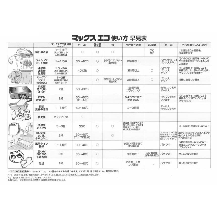 爆買 2個セット 多目的洗剤 マックスエコ 1000g 顆粒 多目的洗剤 界面