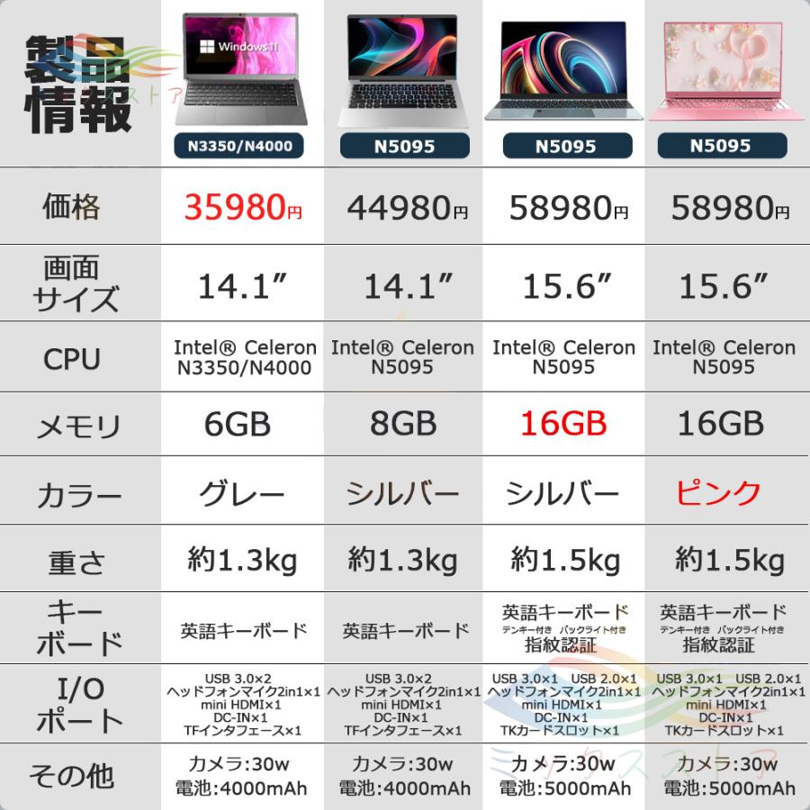 ノートパソコン 安い 新品 windows11 Microsoftoffice2019 第11世代CPU N5095 フルHD液晶 メモリ8/16GB SSD 1000GB WEBカメラ 無線 Bluetooth 大容量｜39s-store｜17