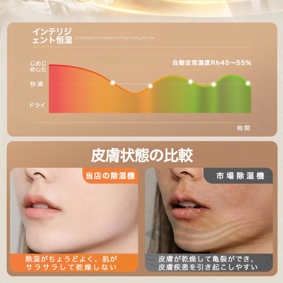 正規品】除湿機 衣類乾燥 家庭用 コンプレッサー式 空気清浄機 正規品】除湿機 衣類乾燥 家庭用 コンプレッサー式 空気清浄機