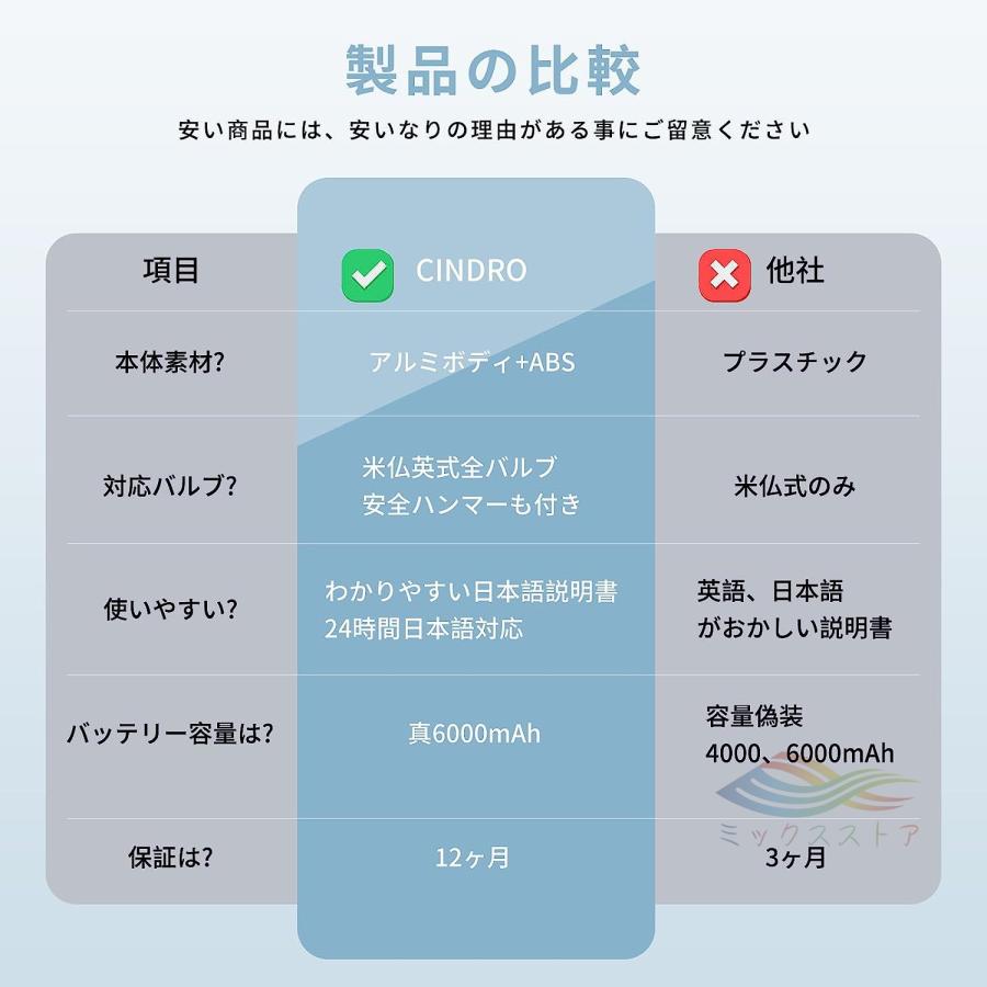 電動空気入れ 空気入れ タイヤ圧力検知 自動停止 Type-C充電式 電動空気入れ 空気入れ タイヤ圧力検知 自動停止 Type-C充電式